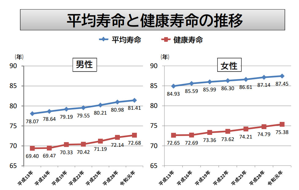 老後の住宅、何を選ぶのが正解？