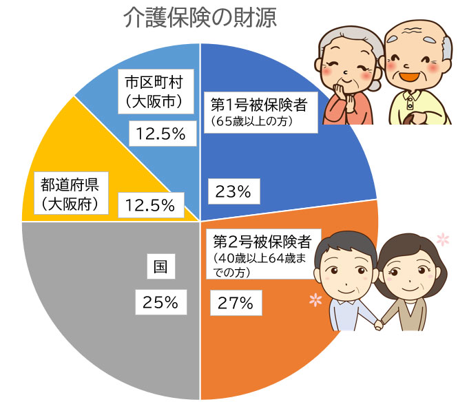 介護保険